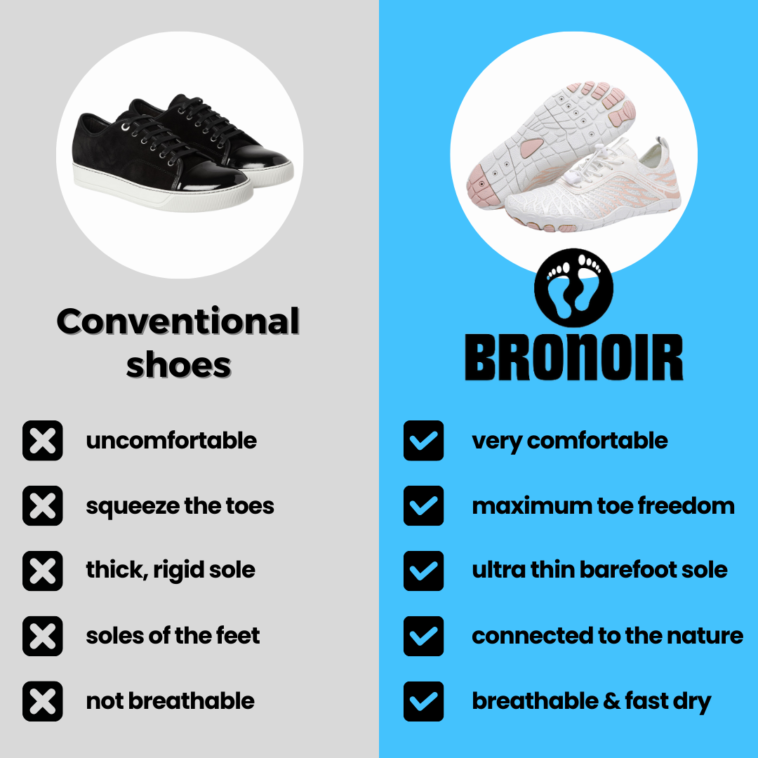 Bronoir™ Skin Pro with Copper - Grounding Allround Barefoot Shoes — photo 28