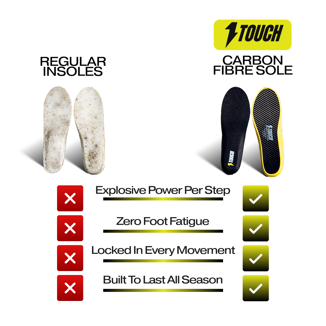 Carbon Fibre Insole — photo 4