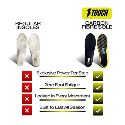 Carbon Fibre Insole — photo 4