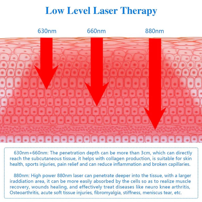 KTS® Laser Therapy Pain Relief Massager 1.0 — photo 7