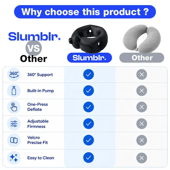 Slumblr® Portable Cervical U-Shaped Travel Pillow — photo 7