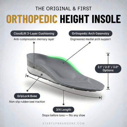 Orthopedic HighPads™ 3.0 — photo 3