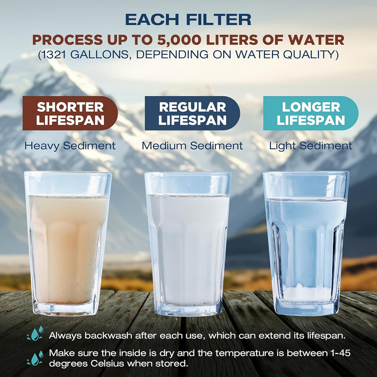 FiltSipy Water Filter Straw — photo 10