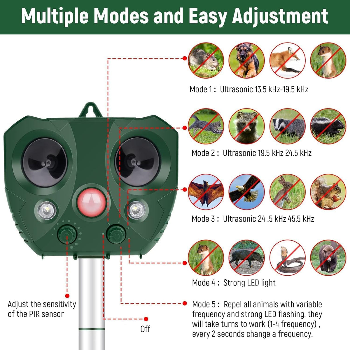 Guardixim Ultrasonic Fox Deterrent — photo 5