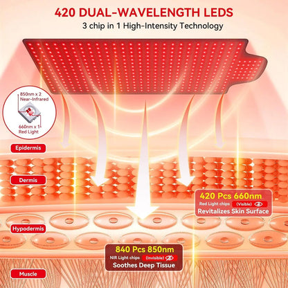 420 LED Red & Infrared Light Therapy Mat 660nm & 850nm Full Body Pad — photo 4
