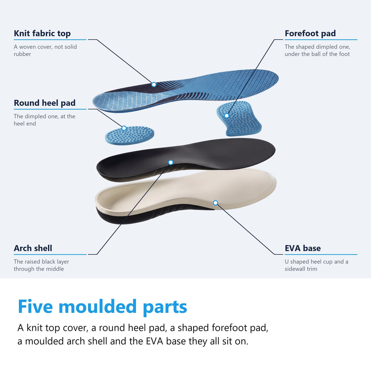 Arch Support Insoles with U-Shaped Heel Cup and Forefoot Pad — photo 4