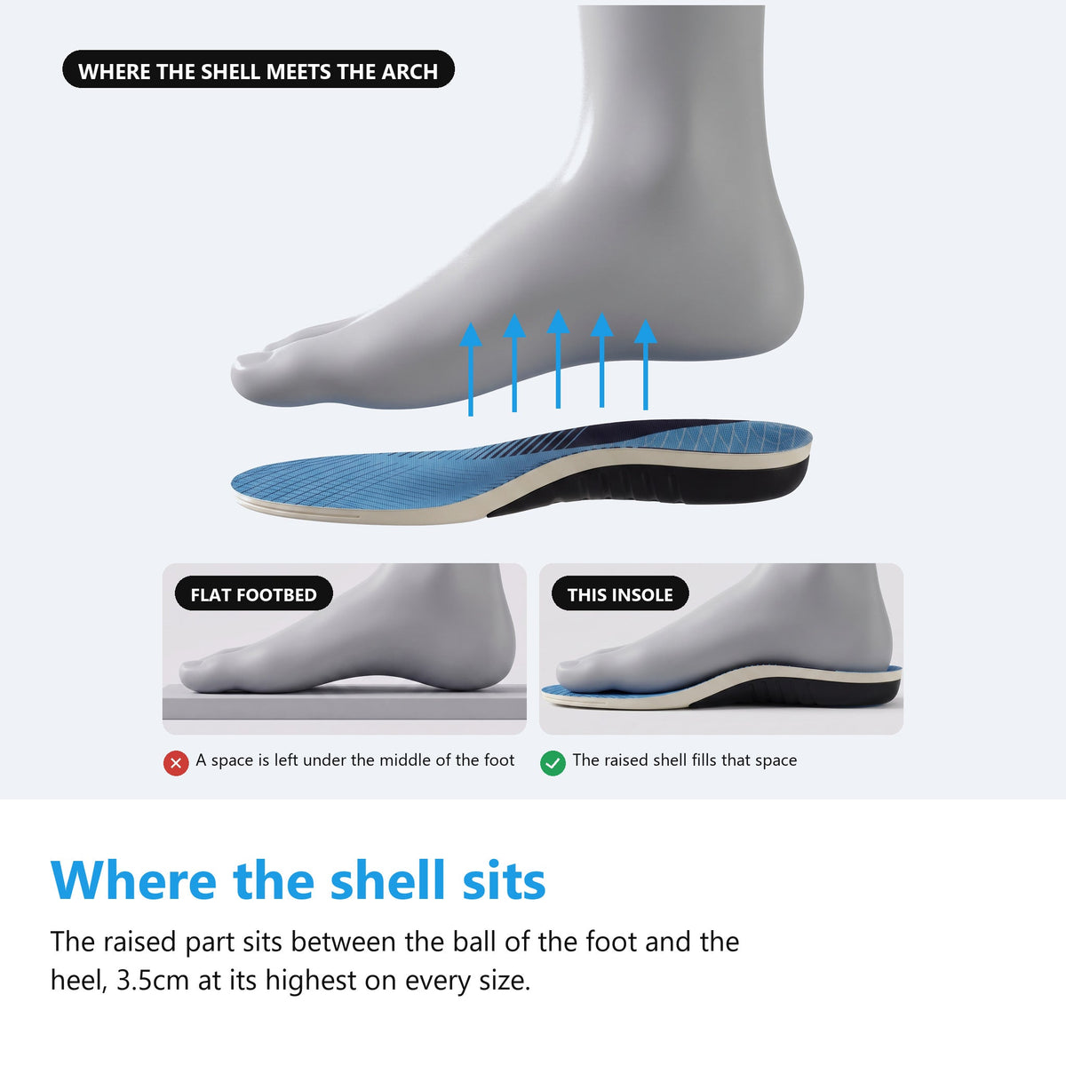 Arch Support Insoles with U-Shaped Heel Cup and Forefoot Pad — photo 8