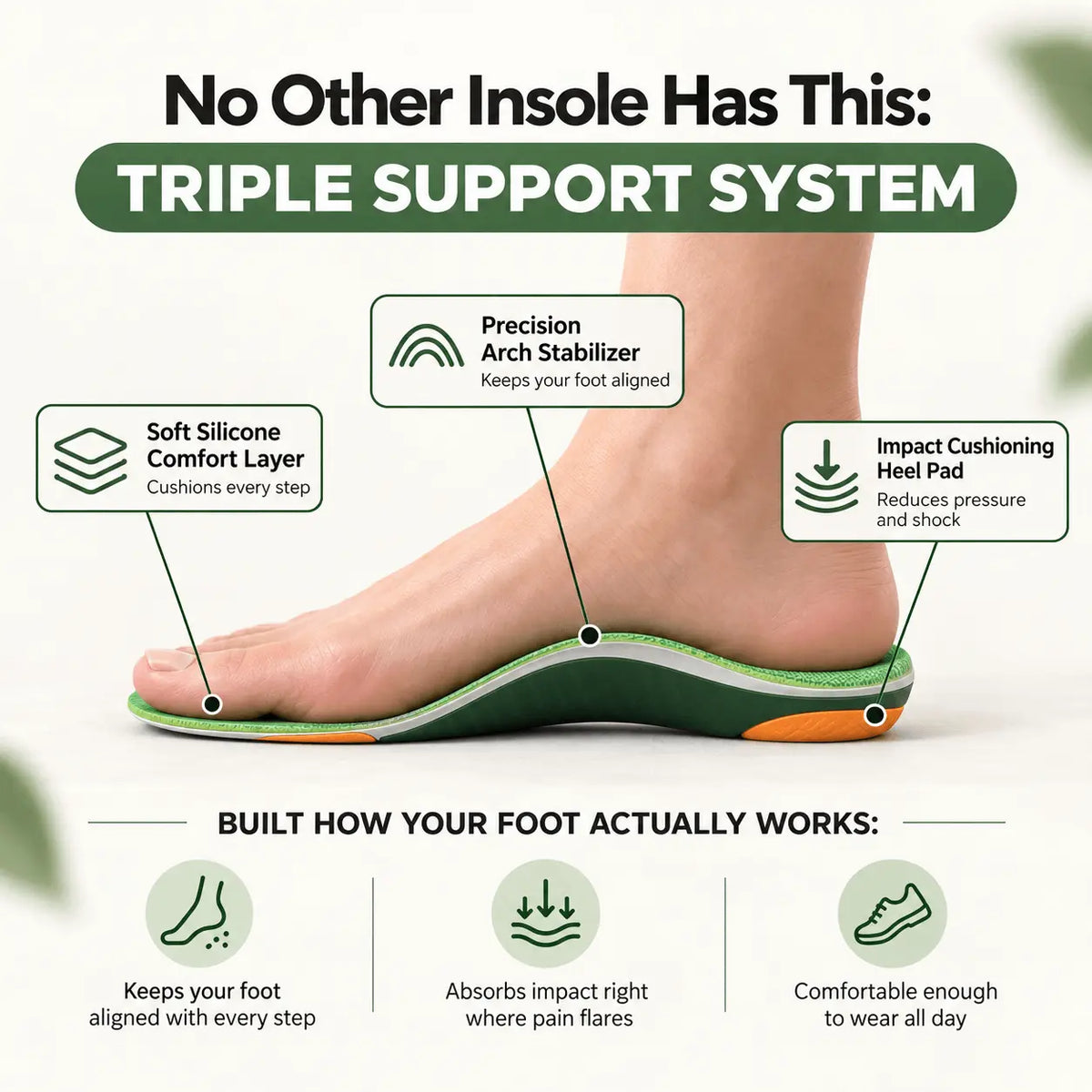 Perdepo™ Orthotic insoles