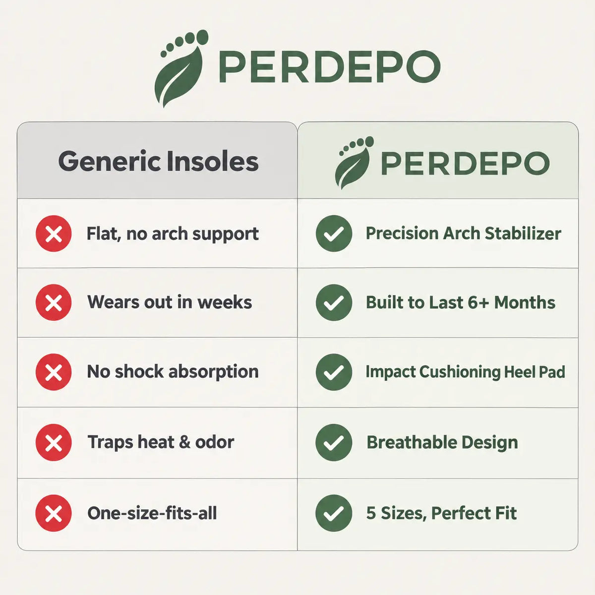 Perdepo™ Orthotic insoles