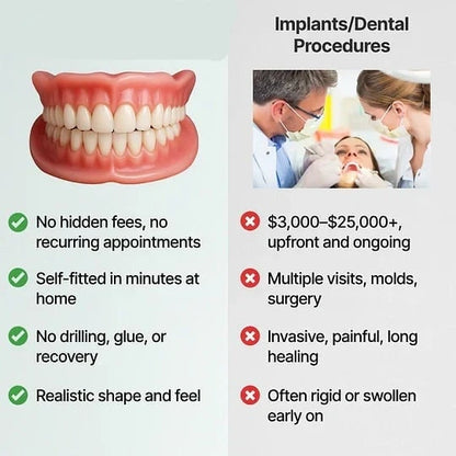 Removable Full Arch Denture Set with Flexible Cushion Grip for Everyday Wear — photo 11
