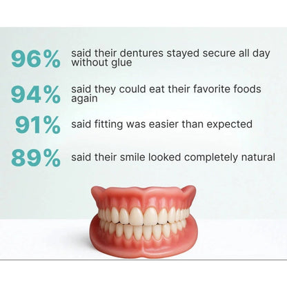 Removable Full Arch Denture Set with Flexible Cushion Grip for Everyday Wear — photo 2