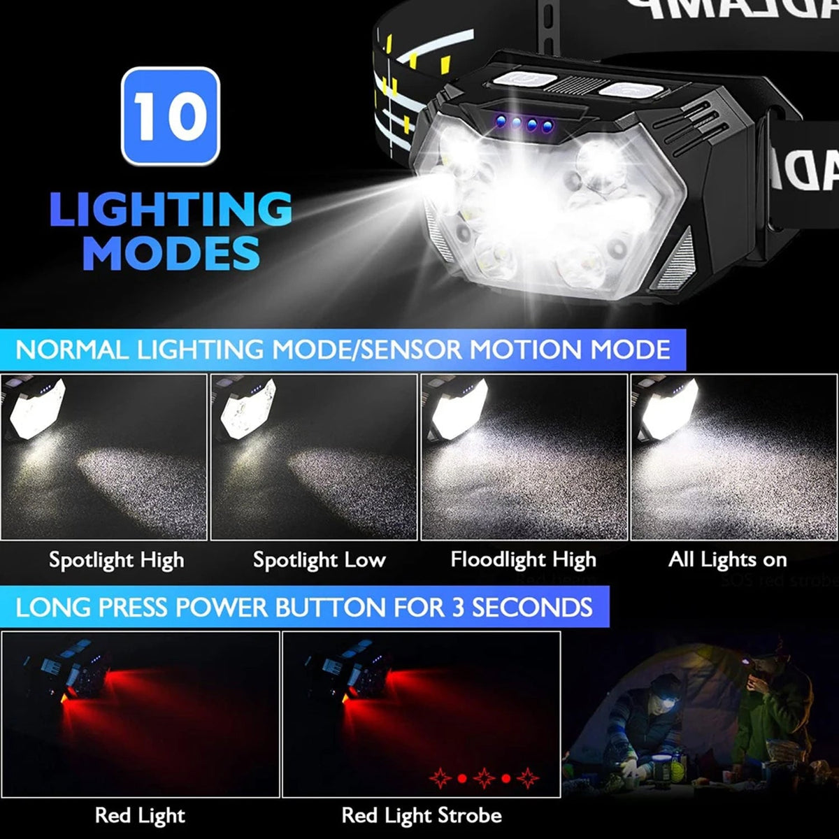 RuniLumax Running Headlamp - 2000 Lumens — photo 6