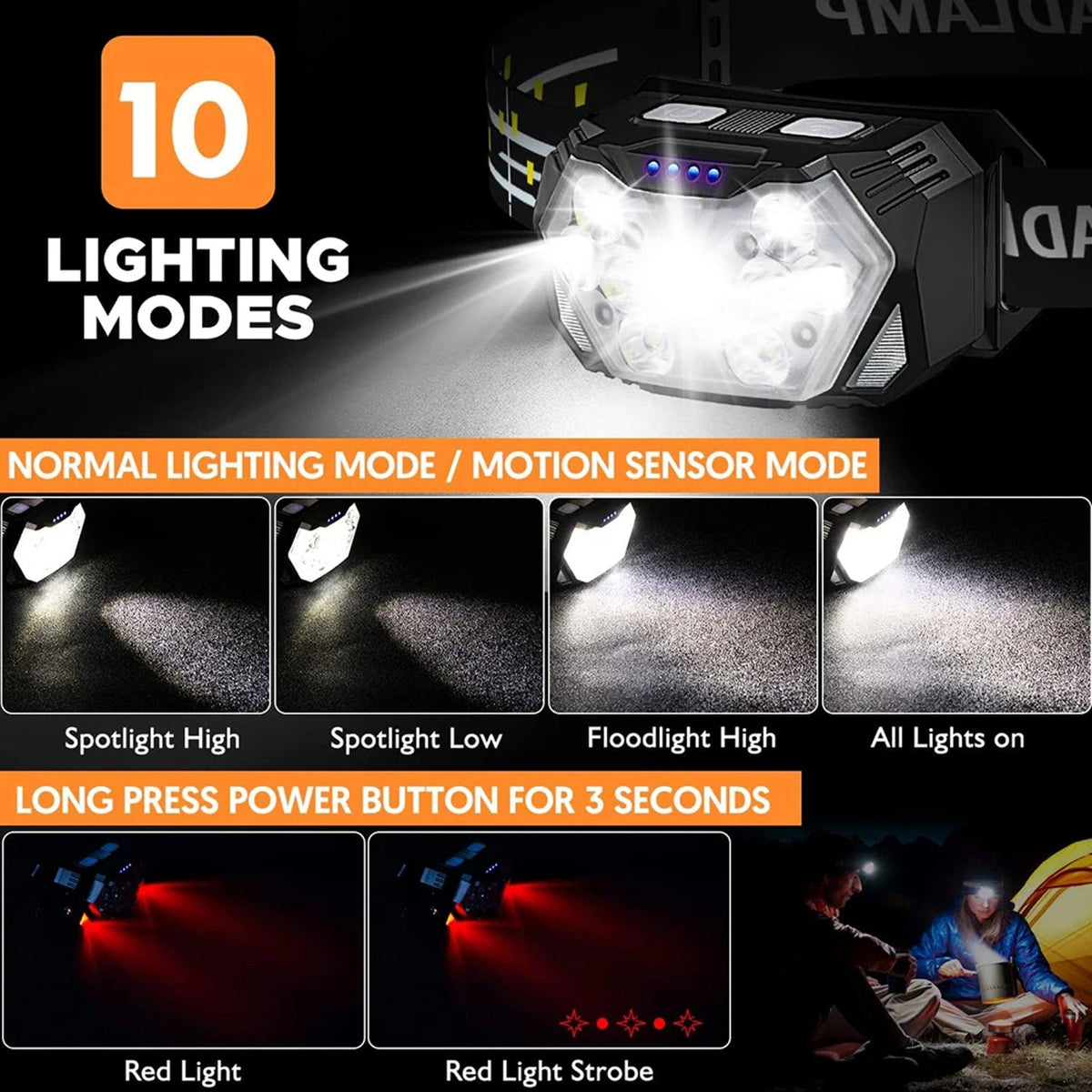 RuniLumax Running Headlamp - 2000 Lumens — photo 9