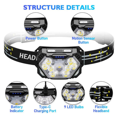 RuniLumax Running Headlamp - 2000 Lumens — photo 17