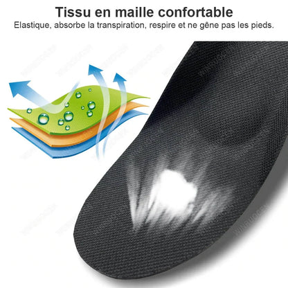 Premium 3D Gel Orthotic Insoles for Plantar Fasciitis — photo 6