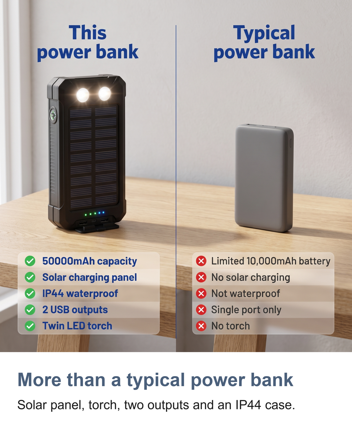 Solar Power Bank 50000mAh with Twin LED Torch and Dual USB Portable Charger — photo 7