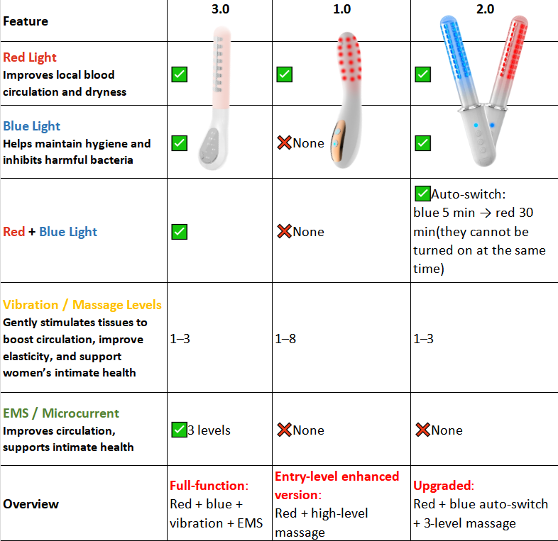 KTS® Portable Vaginal Rejuvenation Wand — photo 9