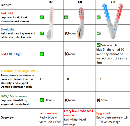 KTS® Portable Vaginal Rejuvenation Wand — photo 9